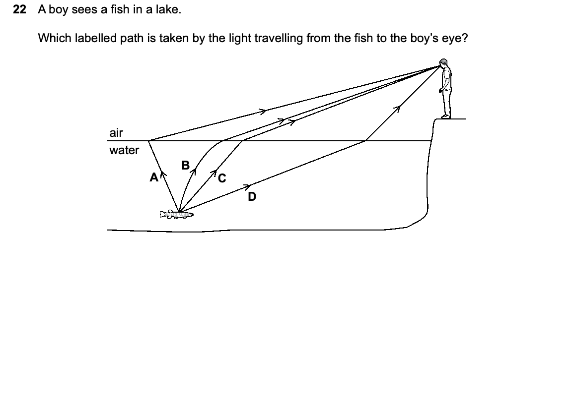 Question 22, including diagrams and options A–D. Text version below.