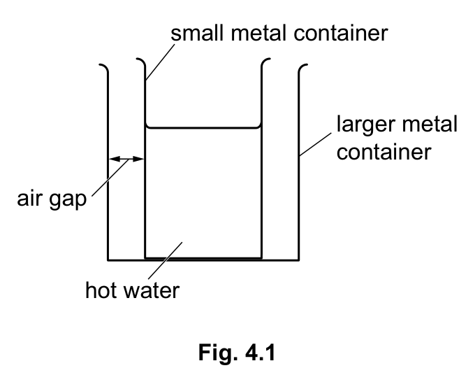 Fig. 4.1: small container of hot water inside a larger metal container, separated by an air gap.