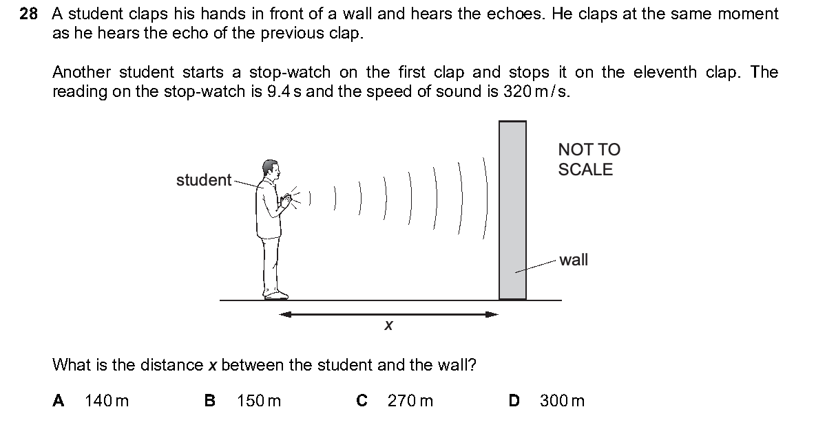 Question 28, including diagrams and options A–D. Text version below.