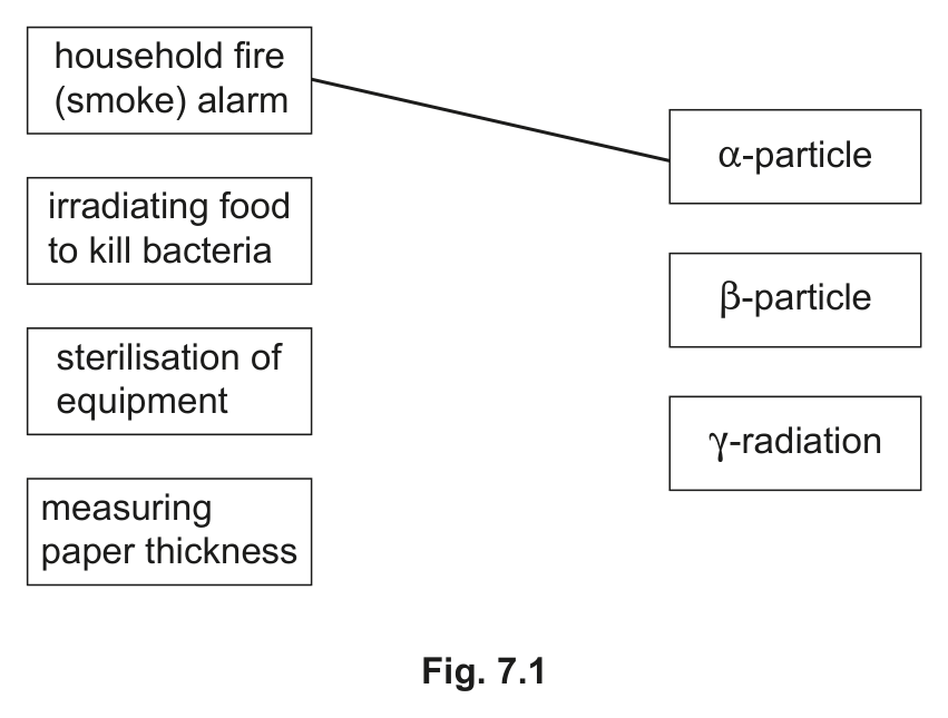 Fig. 7.1 — see the question text for what it shows