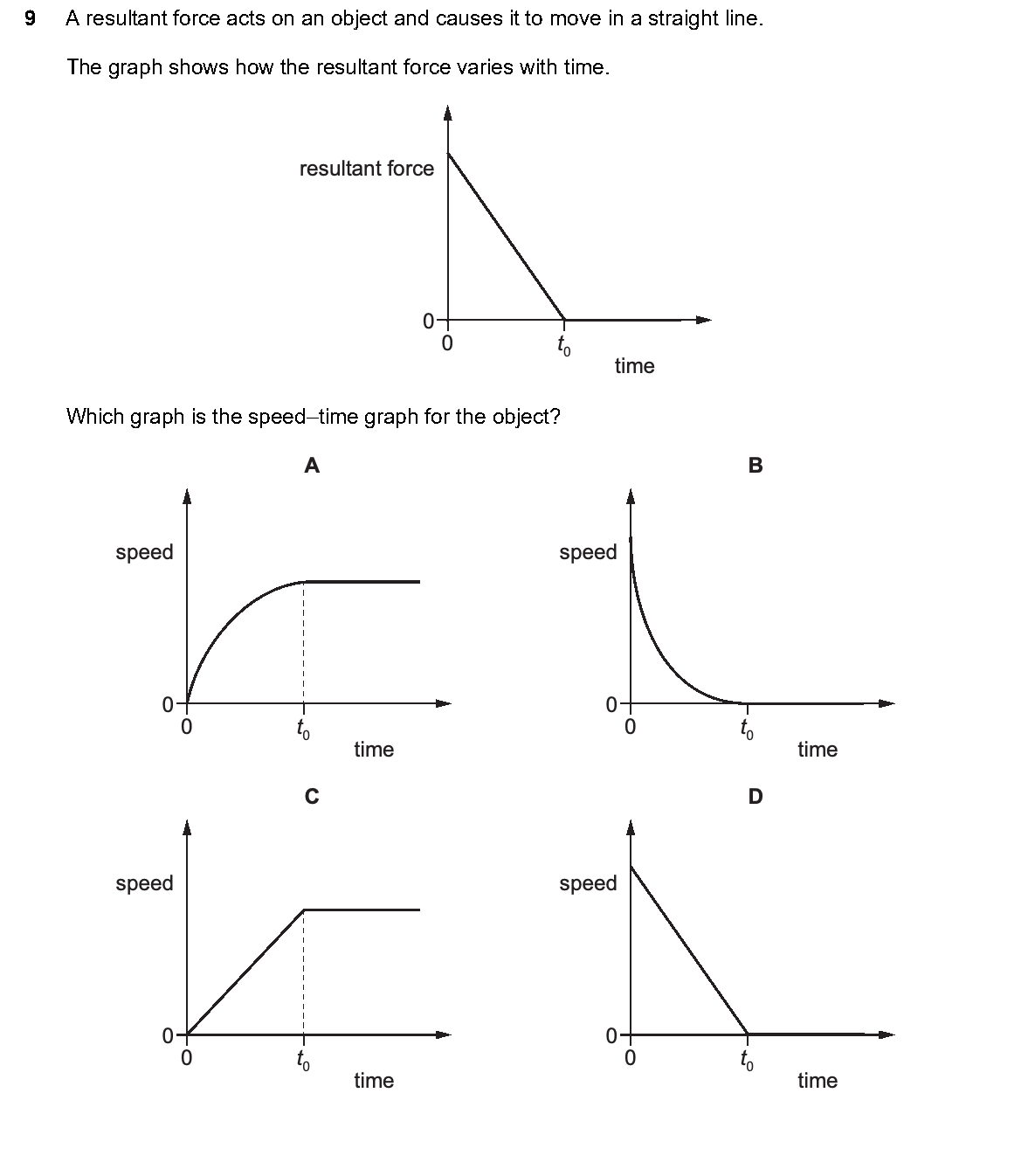 Question 9, including diagrams and options A–D. Text version below.