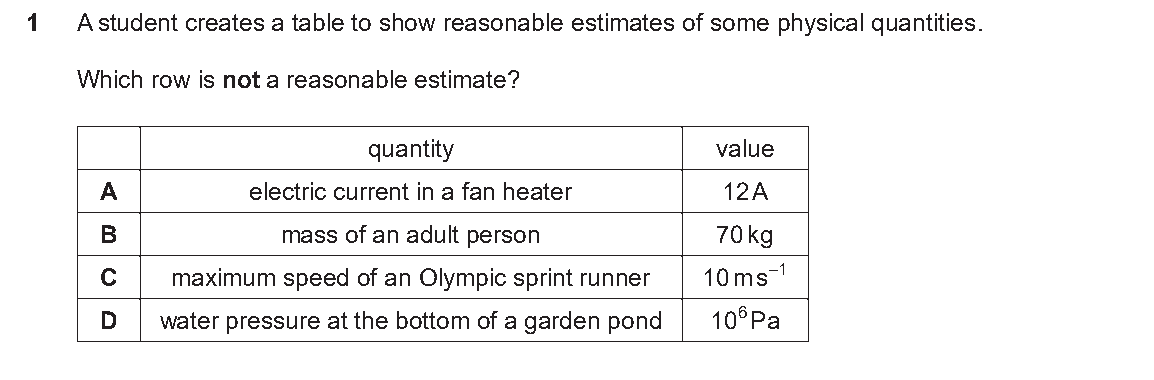 Question 1, including diagrams and options A–D. Text version below.