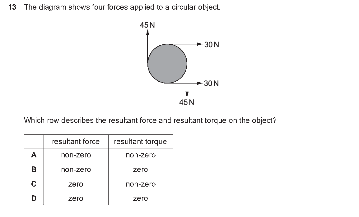 Question 13, including diagrams and options A–D. Text version below.
