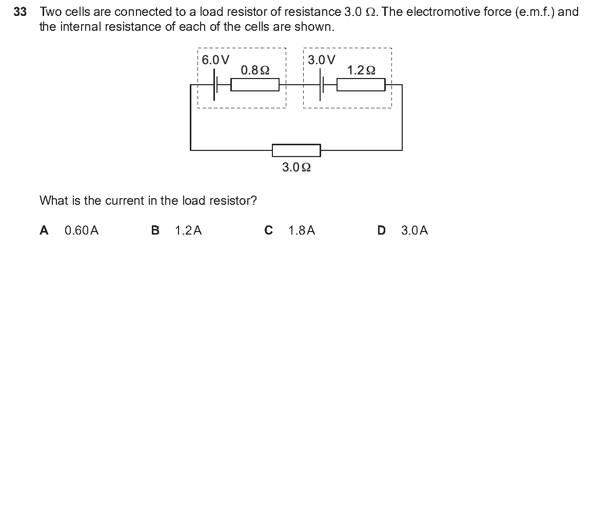 Question 33, including diagrams and options A–D. Text version below.